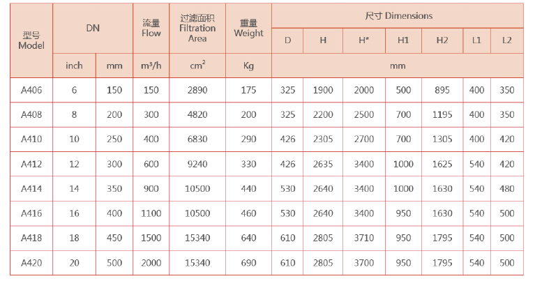 　吸咀式自清洗过滤器选型