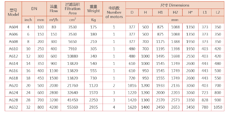 电动刷式自清洗过滤器选型参数