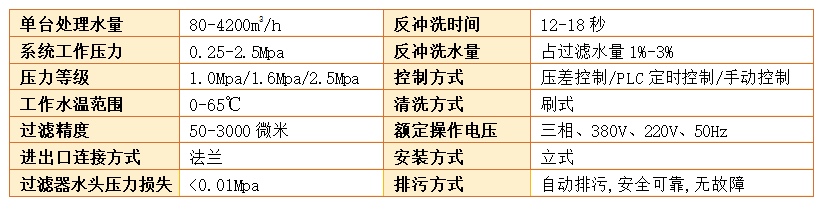 自清洗过滤器过滤精度