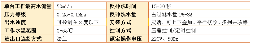 砂滤器过滤精度